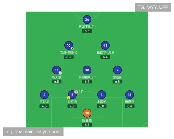 江原FC守门员出球体系构建成功 海港全场逼抢未能切断传球路线